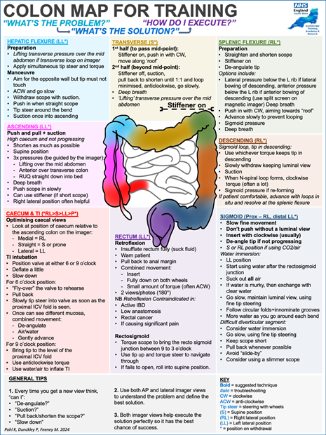Colon Map click for full size image